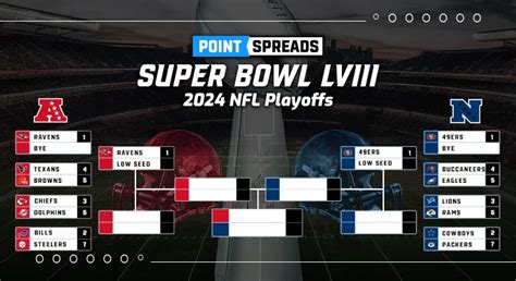 nfl point spreads for playoffs.